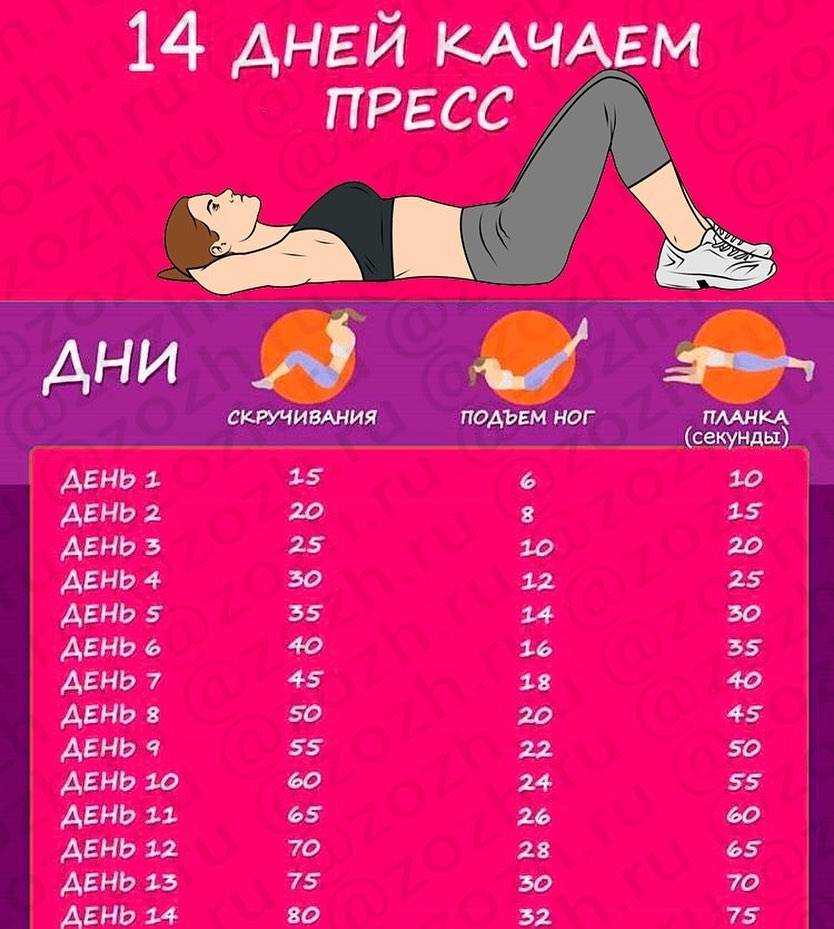 Упражнение планка на 30 дней: виды планок, техника и эффекты от тренировок, расписание занятий | xn--90acxpqg.xn--p1ai