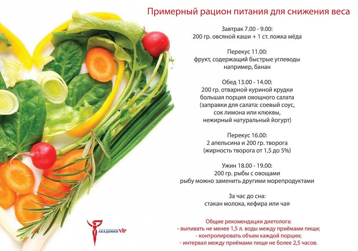 Пп питание для похудения: меню на неделю из простых продуктов | poudre.ru