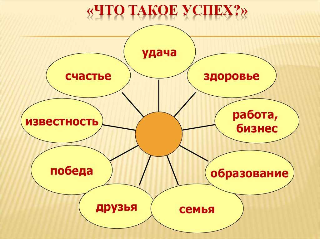 Ассоциация со словом проект