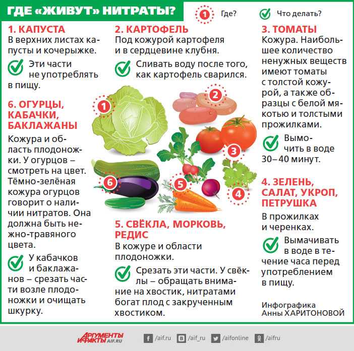 Разрешенный список сухофруктов при диабете