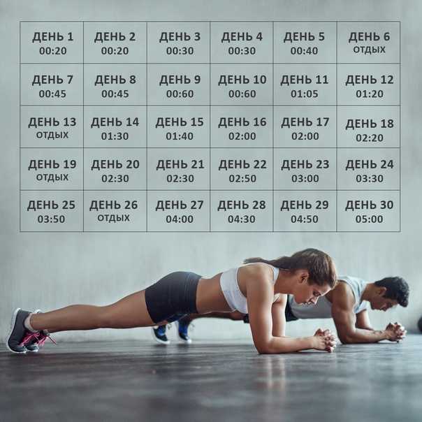 Планка упражнение на 30 дней. программа тренировок на 30 дней: планка для идеального пресса. | школа красоты