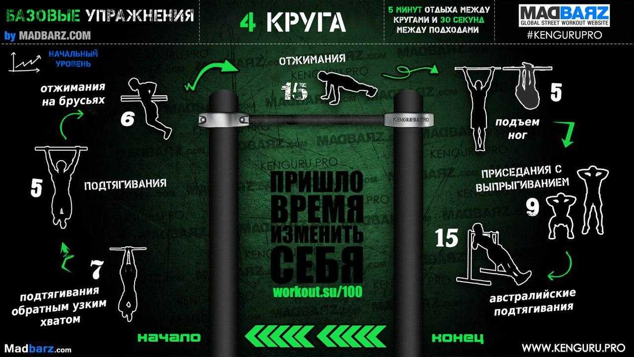 Стритлифтинг: нормативы и правила спорта, программа тренировок для начинающих - sportdush.ru