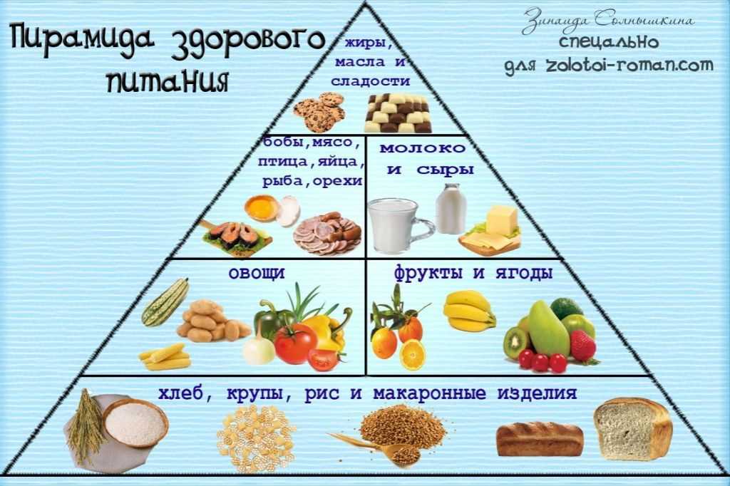 Что такое пирамида здорового питания (пищевая пирамида) и ее основные принципы – sportfito — сайт о спорте и здоровом образе жизни