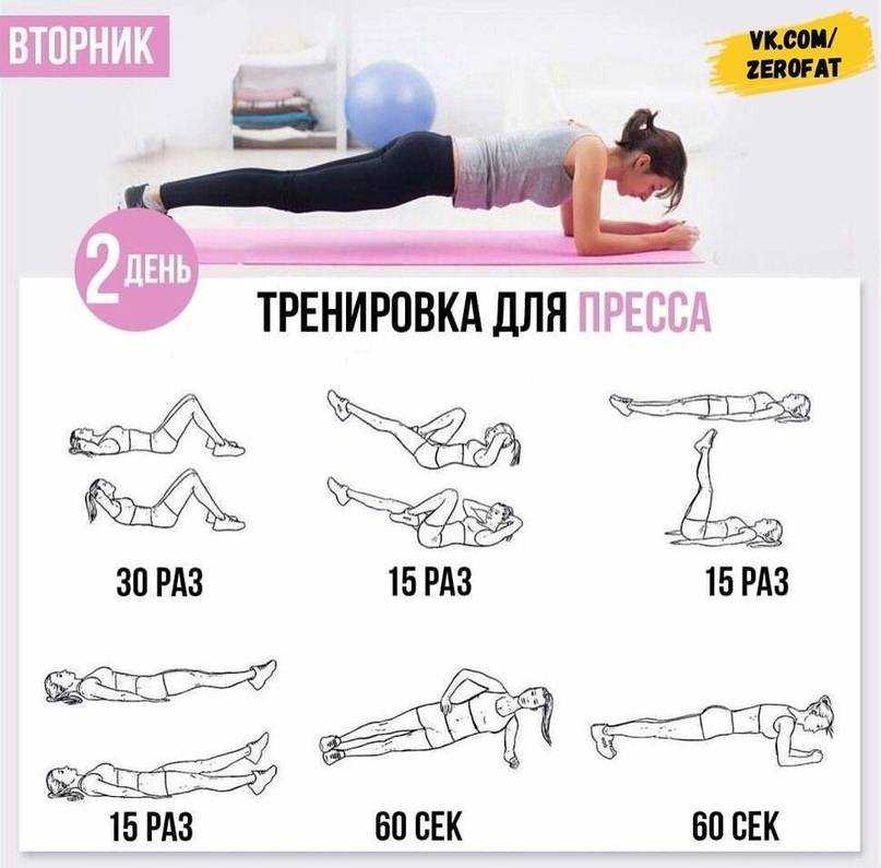 Комплексная тренировка для мужчин в домашних условиях, программа тренировок для дома | rulebody.ru — правила тела