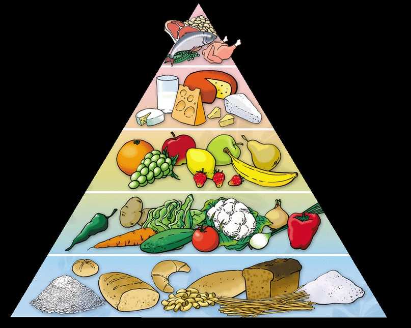 Здоровое питание, пирамида питания - основа хорошего здоровья