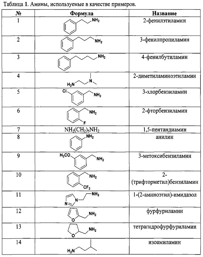 Назовите амины формулы. Формула общая аминокислоты таблица. Аминокислоты примеры формул. Аминокислоты общая формула Гомологический ряд. Амины таблица.
