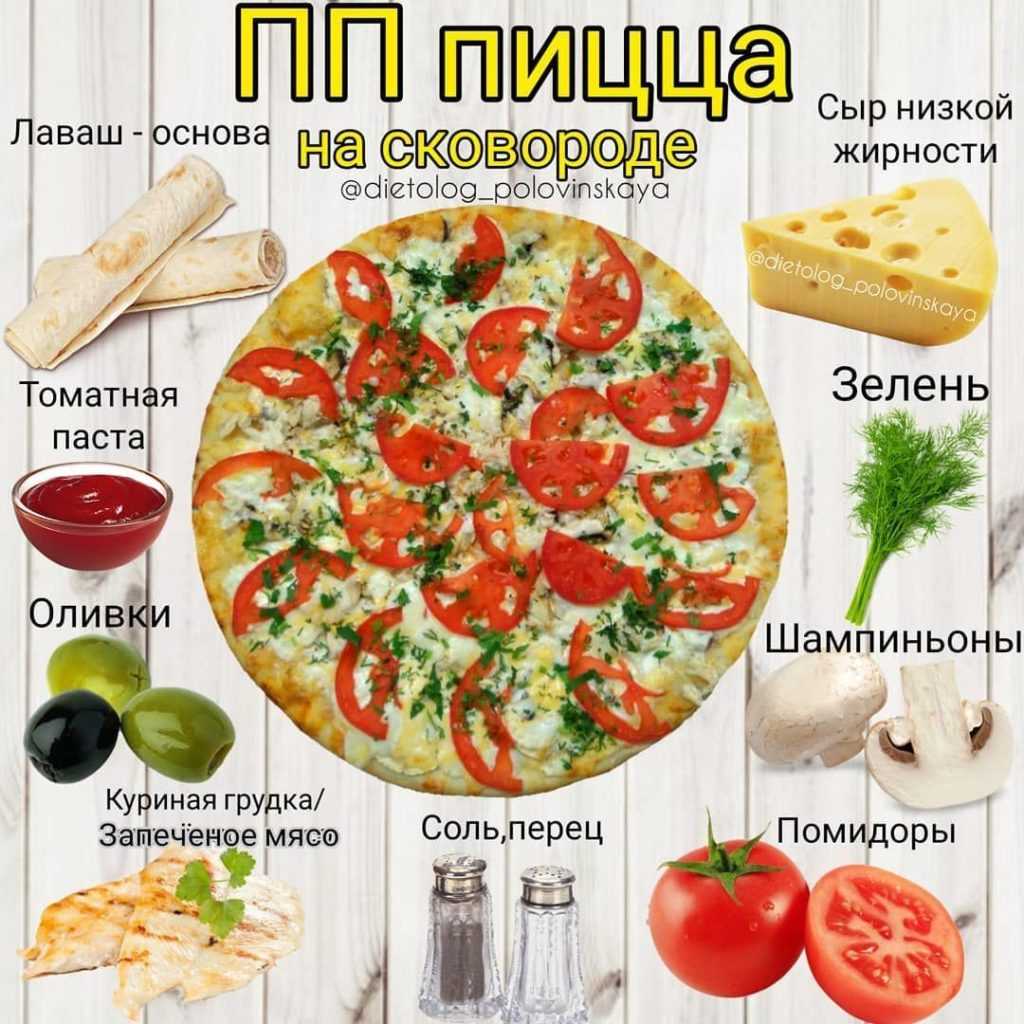 сицилийская пицца рецепт теста фото 98