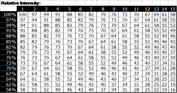 Калькулятор одноповторного максимума (1пм)