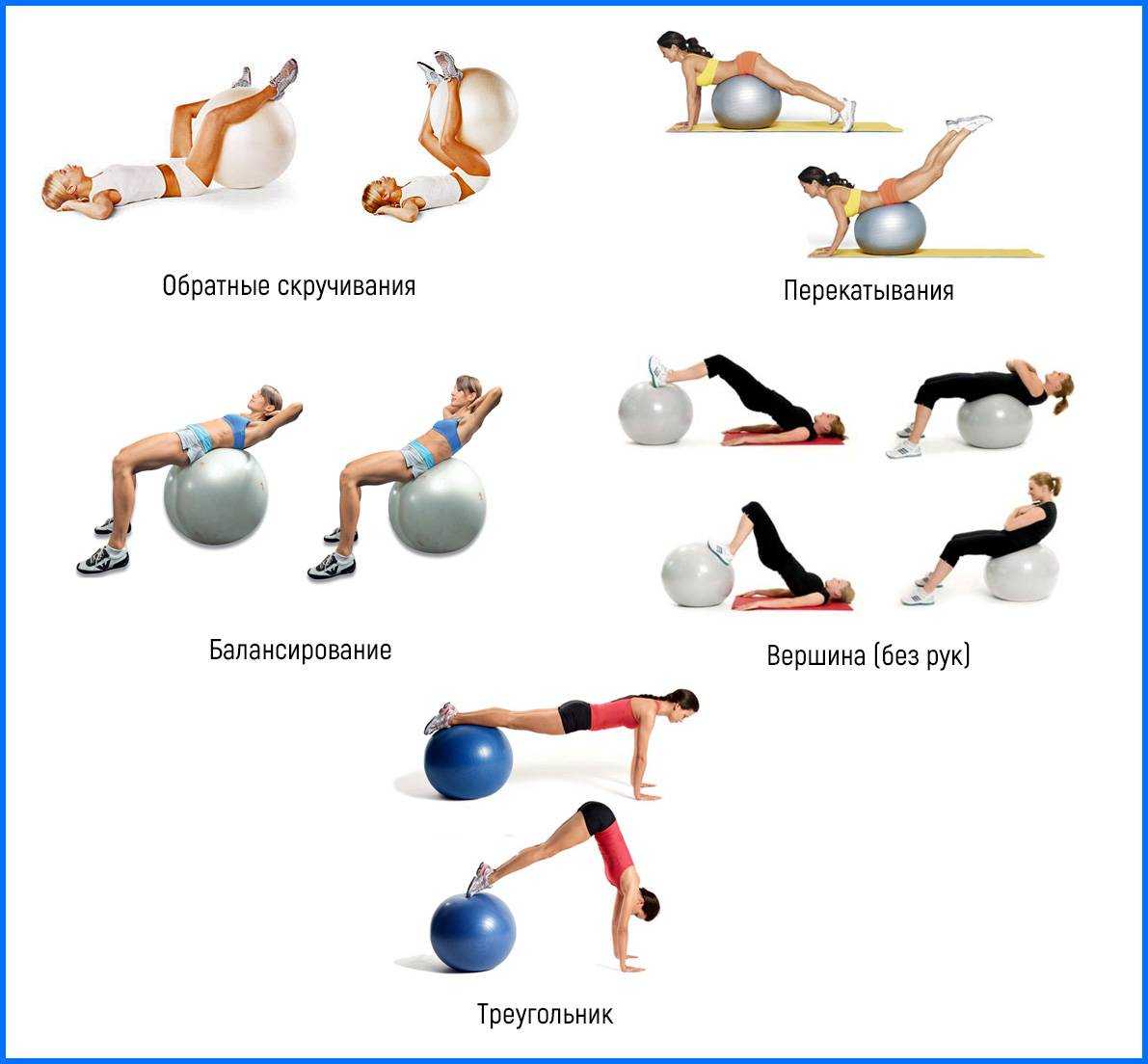 Упражнение планка для работы комплекса мышц