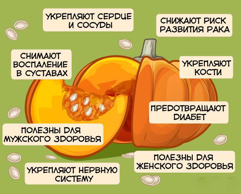 Протеин — противопоказания, польза и вред. можно ли нагревать протеин?