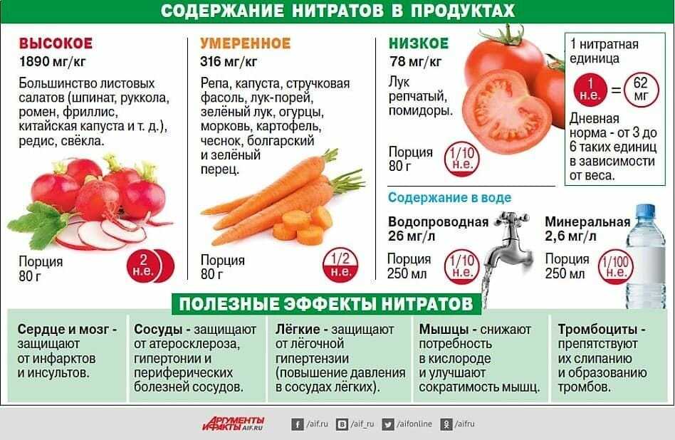 Можно ли есть салат из помидоров и огурцов после отравления