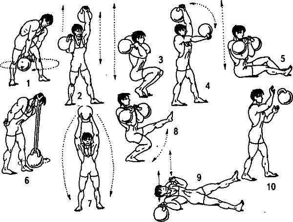 Лучшие упражнения с гирей в домашних условиях: программа тренировок с гирей на все группы мышц для похудения мужчин и жирсжигания