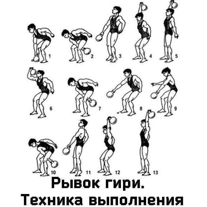 Все варианты упражнений с гирей для мышц живота Техника и особенности упражнений с гирей на пресс Рекомендации для мужчин и женщин