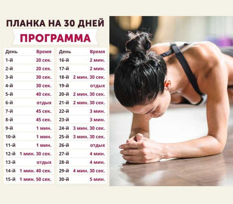 Планка: упражнение на 30 дней с фото - схема на месяц