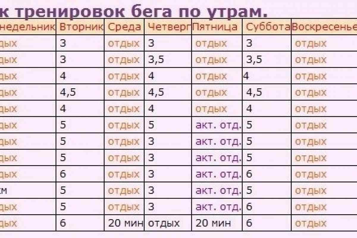 Как составить беговой план