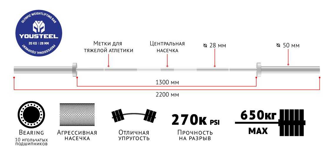 Сколько весит шт. Гриф тяжелоатлетический Олимпийский 20 кг. Гриф Олимпийский тяжелоатлетический 20кг Юстел. Размеры грифа для штанги 20 кг. Диаметр грифа для штанги 20 кг.