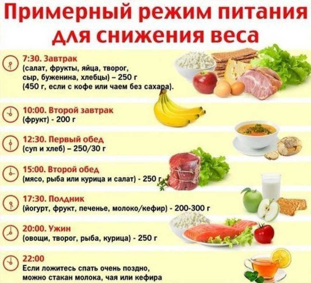 Пп: питание для похудения, меню на неделю из простых продуктов