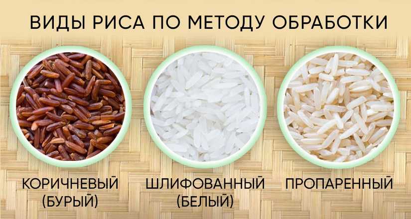 Почему рис пахнет. Сорта риса. Виды риса. Рис пропаренный сорт. Сорта бурого риса.