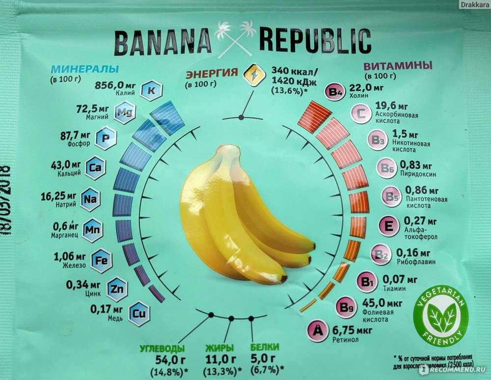 Калорийность банана: на 100 грамм, в 1 штуке и без кожуры, пищевая ценность и химический состав