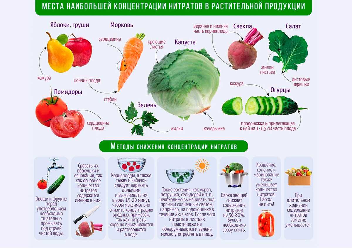 Вся правда о сухофруктах: польза и вред