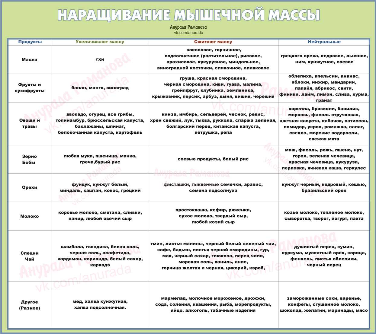 План питания для набора массы