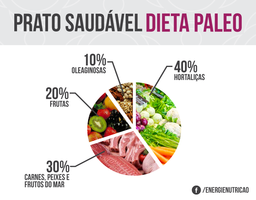 Dieta paleo menu pdf
