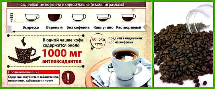 Сколько мг в кофе