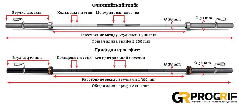Средний вес штанги. Вес грифа штанги для жима лежа. Вес стандартного грифа для штанги жима лежа. Ez гриф вес. Вес w образного грифа.