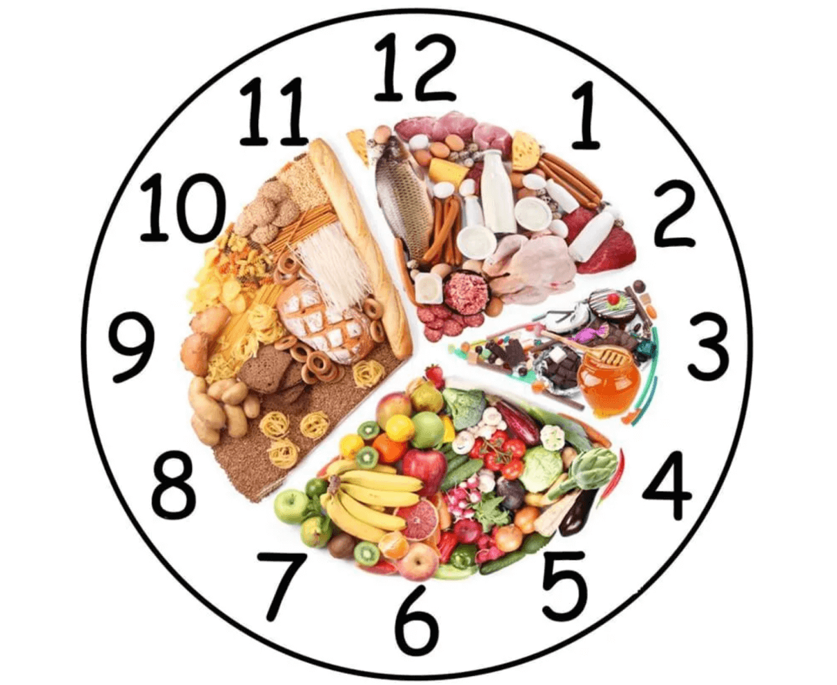 5 раз в течение дня. Режим питания. График питания. Правильное питание по часам. Часы правильного питания.