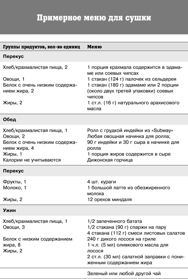 План питания для сушки тела для девушек