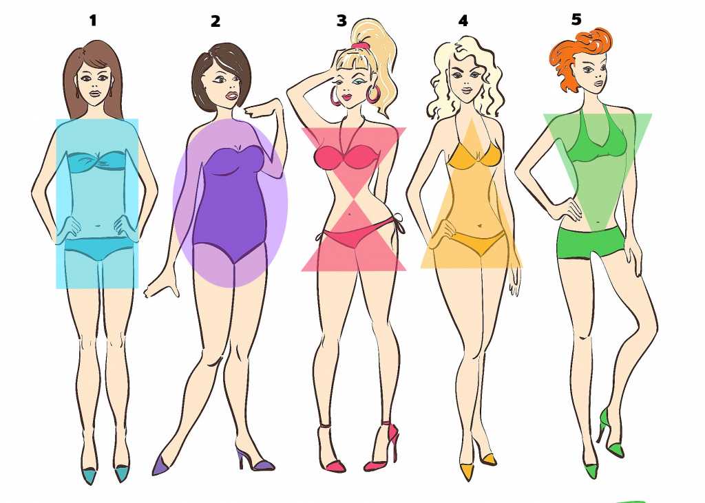 Типы фигуры у женщин, как определить тип фигуры и подобрать одежду, советы
типы фигуры у женщин, как определить тип фигуры и подобрать одежду, советы