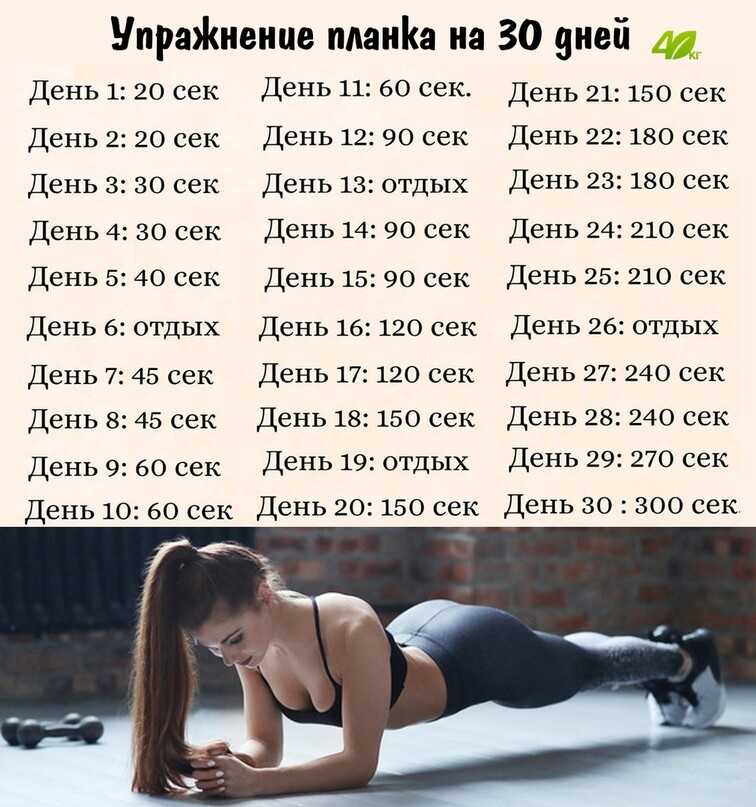 Упражнение планка: 10 разновидностей, схема выполнения на 30 дней