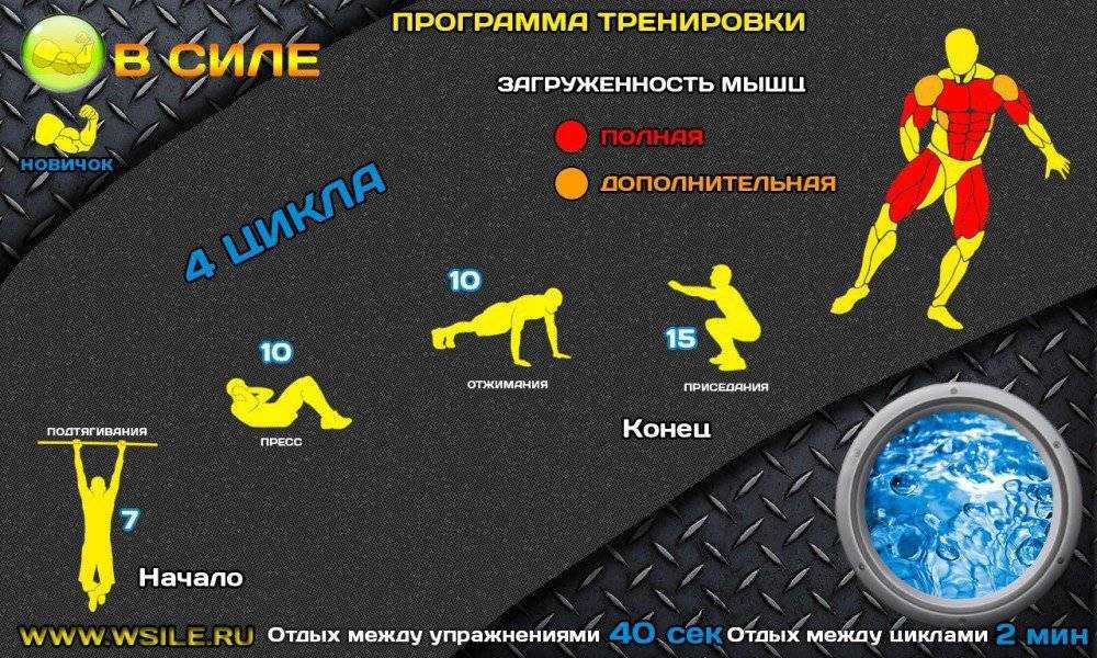 Комплексная тренировка для мужчин в домашних условиях, программа тренировок для дома | rulebody.ru — правила тела